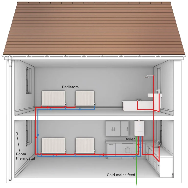 Combi Boiler Diagram Hbe Heating