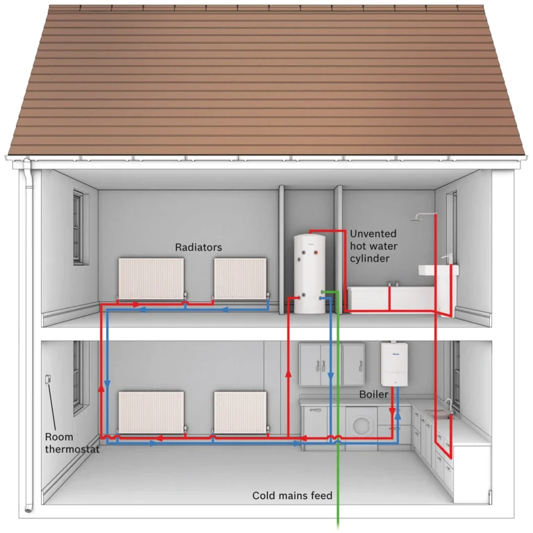 System Boiler Diagram Hbe Heating
